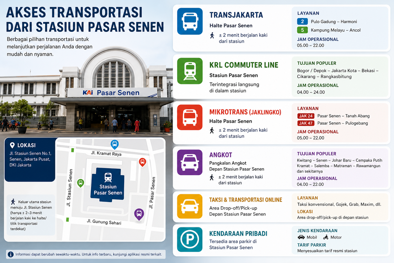 Akses Transportasi dari Stasiun Pasar Senen - pasar
