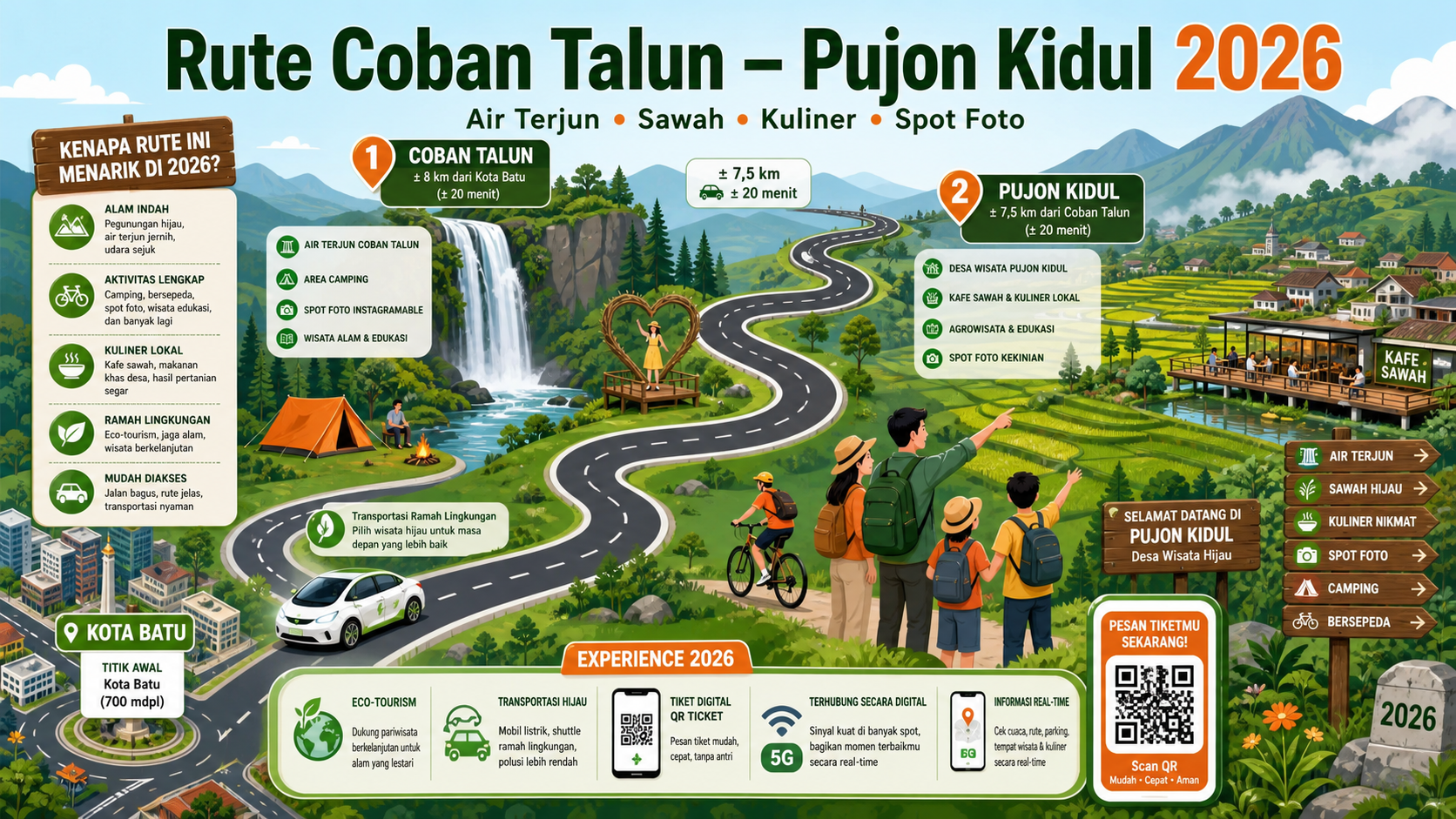 Kenapa Rute Coban Talun dan Pujon Kidul Menarik di 2026? - batu