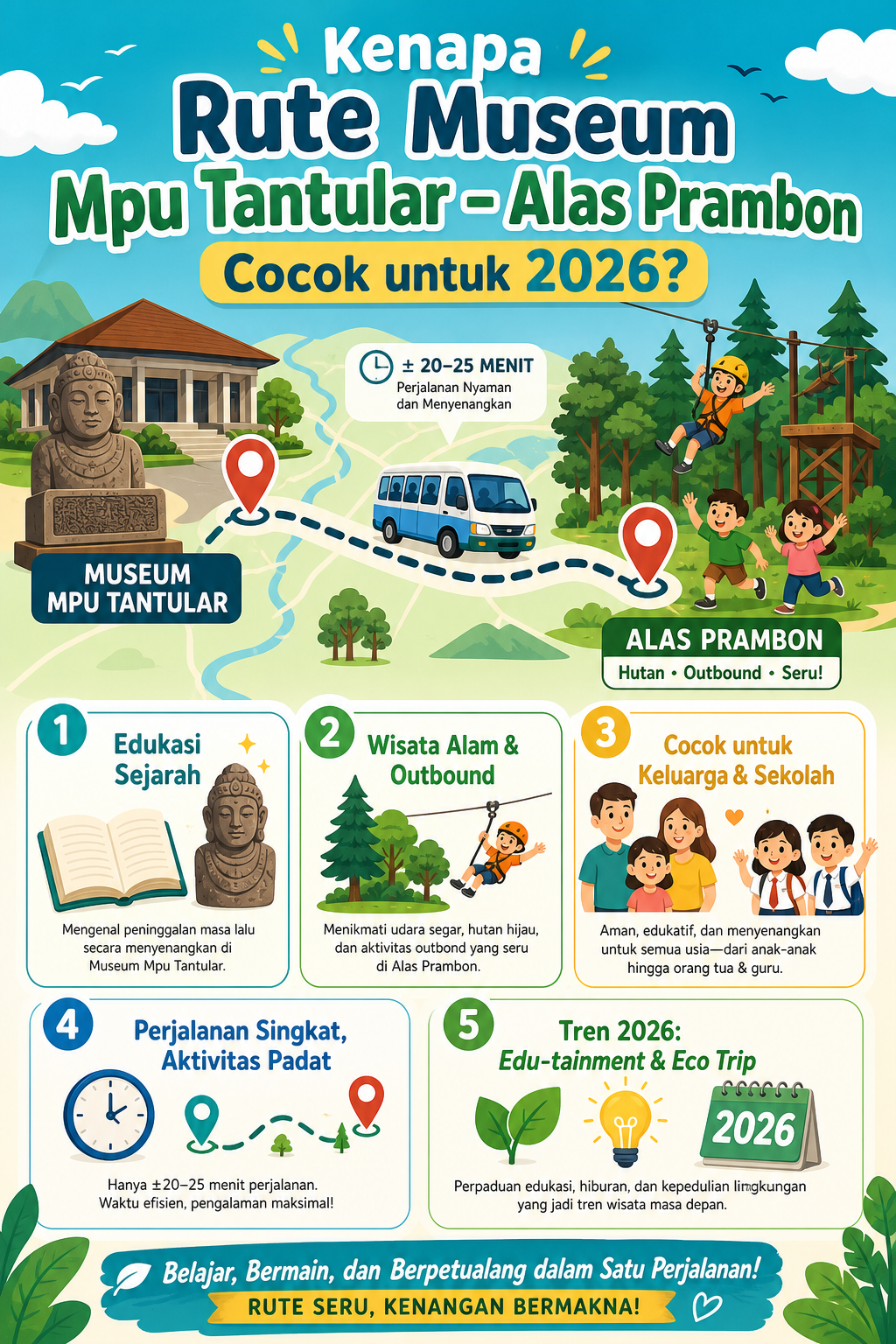 Kenapa Rute Museum Mpu Tantular-Alas Prambon Cocok untuk 2026? - sidoarjo