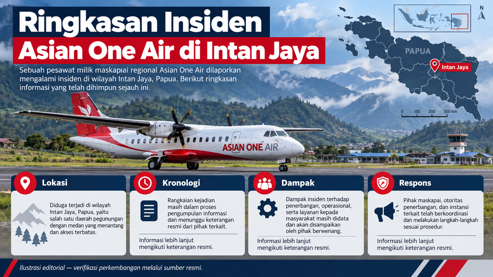 Ringkasan Insiden Asian One Air di Intan Jaya - pesawat